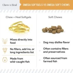 Chew + Heal Omega Skin + Coat Softgels Made With Wild-Caught Fish Oil Supplement For Dogs & Cats -Pet Wellness 931798 PT3. AC SS1800 V1692386450