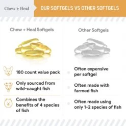 Chew + Heal Omega Skin + Coat Softgels Made With Wild-Caught Fish Oil Supplement For Dogs & Cats -Pet Wellness 931798 PT5. AC SS1800 V1692386450