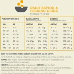 ACANA Free-Run Poultry Recipe Grain-Free Dry Dog Food -Pet Wellness 93449 PT7. AC SS1800 V1694097529