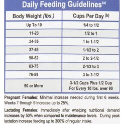 Dr. Gary's Best Breed Holistic Working Dry Dog Food -Pet Wellness 93878 PT5. AC SS1800 V1532638029