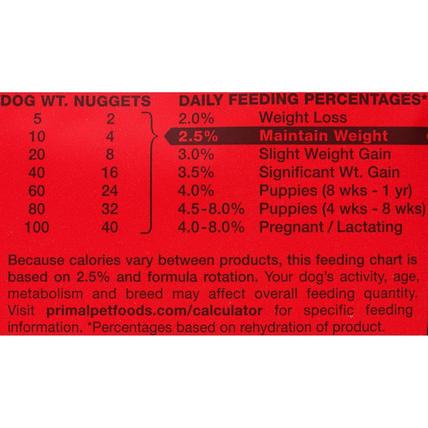 Primal Venison Nuggets Grain-Free Raw Freeze-Dried Dog Food 8 Primal Venison Nuggets Grain-Free Raw Freeze-Dried Dog Food - Image 8