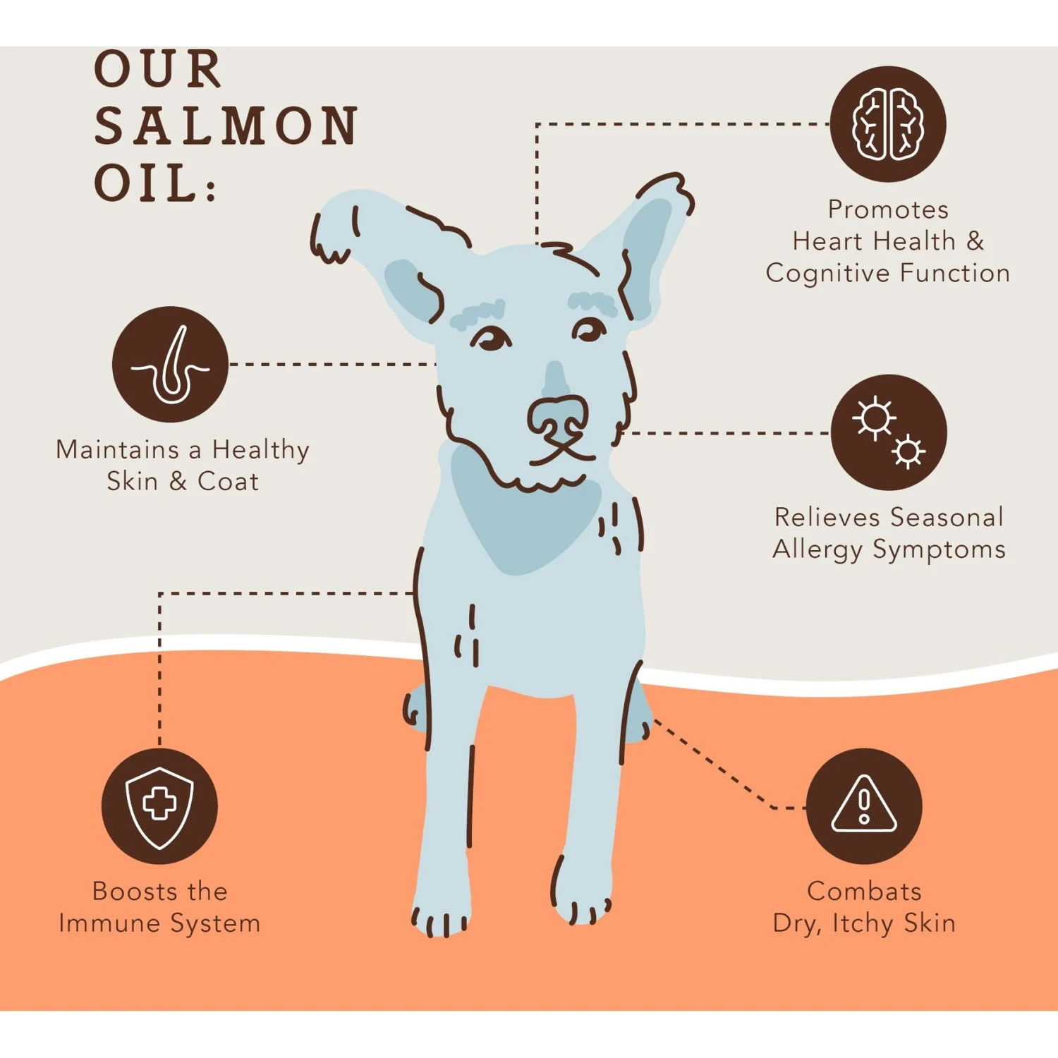 Natural Dog Company Liquid Glucosamine Hip & Joint Oil, 16-oz Bottle & Natural Dog Company Wild Alaskan Salmon Oil Liquid Skin & Coat Supplement For Dogs 8 Natural Dog Company Liquid Glucosamine Hip & Joint Oil, 16-oz Bottle & Natural Dog Company Wild Alaskan Salmon Oil Liquid Skin & Coat Supplement For Dogs - Image 8