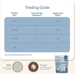 Fera Pet Organics Multivitamin Goat Milk Topper For Dogs & Cats, 60 Count -Pet Wellness 951670 PT2. AC SS1800 V1694619722