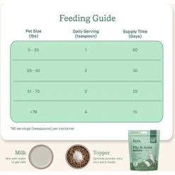 Fera Pet Organics Hip + Joint Goat Milk Topper For Dogs & Cats, 60 Count 8 Fera Pet Organics Hip + Joint Goat Milk Topper For Dogs & Cats, 60 Count -Pet Wellness 951686 PT2. AC SS1800 V1694619656