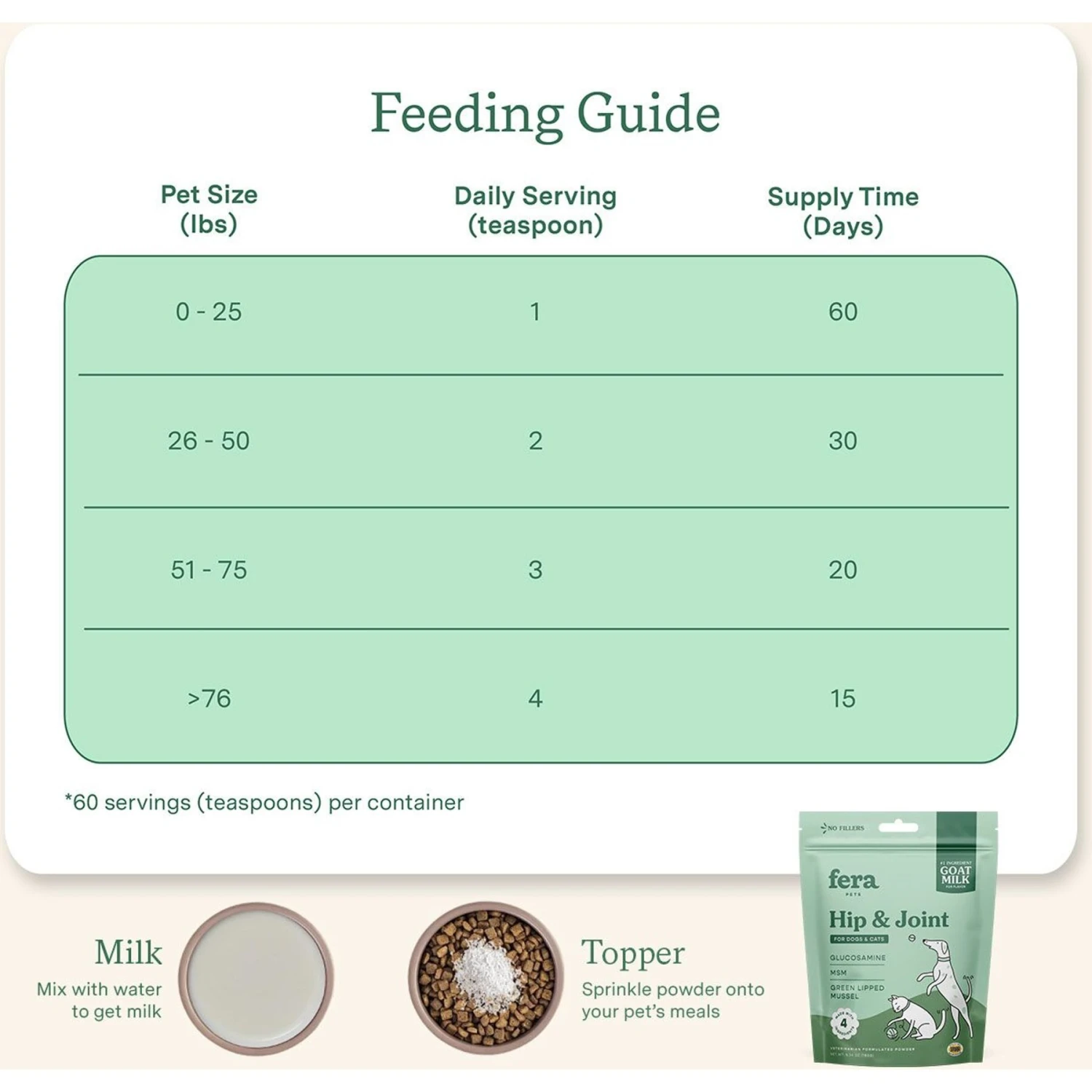 Fera Pet Organics Hip + Joint Goat Milk Topper For Dogs & Cats, 60 Count 3 Fera Pet Organics Hip + Joint Goat Milk Topper For Dogs & Cats, 60 Count - Image 3