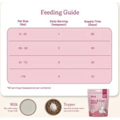 Fera Pet Organics Skin + Coat Goat Milk Topper For Dogs & Cats, 60 Count -Pet Wellness 951702 PT2. AC SS1800 V1694619662