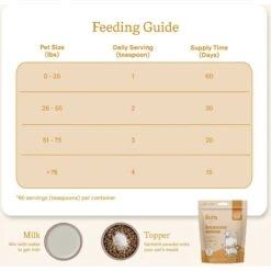 Fera Pet Organics Immune Goat Milk Topper For Dogs & Cats, 60 Count -Pet Wellness 951718 PT2. AC SS1800 V1694619715