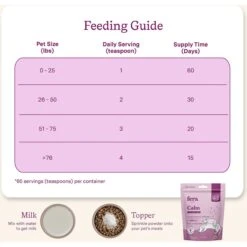 Fera Pet Organics Calm Goat Milk Topper For Dogs & Cats, 60 Count 7 Fera Pet Organics Calm Goat Milk Topper For Dogs & Cats, 60 Count -Pet Wellness 951734 PT2. AC SS1800 V1694619657