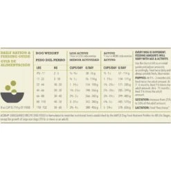 ACANA Grasslands Grain-Free Dry Dog Food -Pet Wellness 96316 PT7. AC SS1800 V1690998081