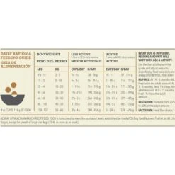 ACANA Appalachian Ranch Grain-Free Dry Dog Food -Pet Wellness 96320 PT7. AC SS1800 V1690998126