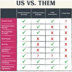 Health Extension Salmon Recipe Non-GMO Air-Dried Dog Food, 2-lb Bag -Pet Wellness 972262 PT7. AC SS1800 V1698169719