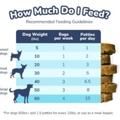 Healthybud Turkey Patties Freeze-Dried Dog Food, 14-oz Bag -Pet Wellness 992622 PT5. AC SS1800 V1702938430